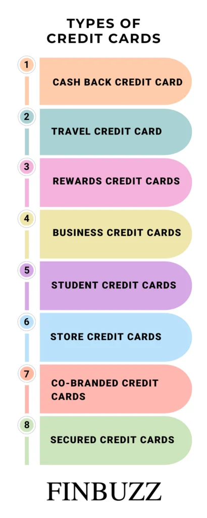 types of credit cards