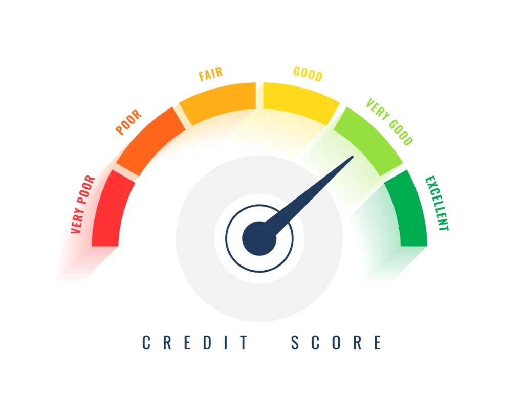 credit score