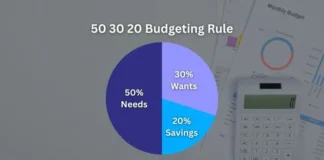 What is the 50-30-20 Budget Rule – Benefits and Example 50 30 20 Budget Rule