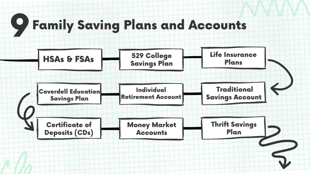 Top 9 Family Saving Plans and Accounts in USA for 2025 1 Family Saving Plans and Accounts in the USA