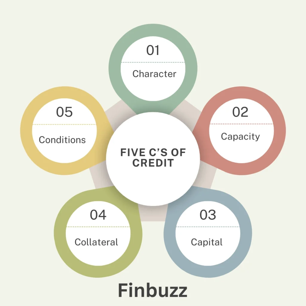 5cs of credit