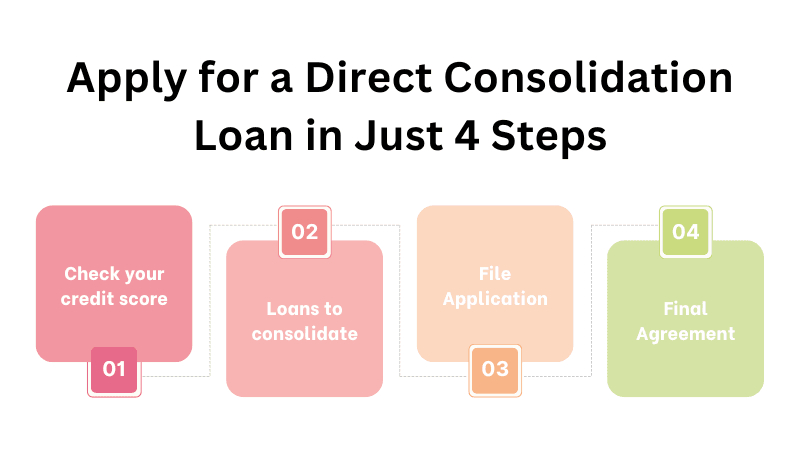 How Do I Apply for a Direct Consolidation Loan?